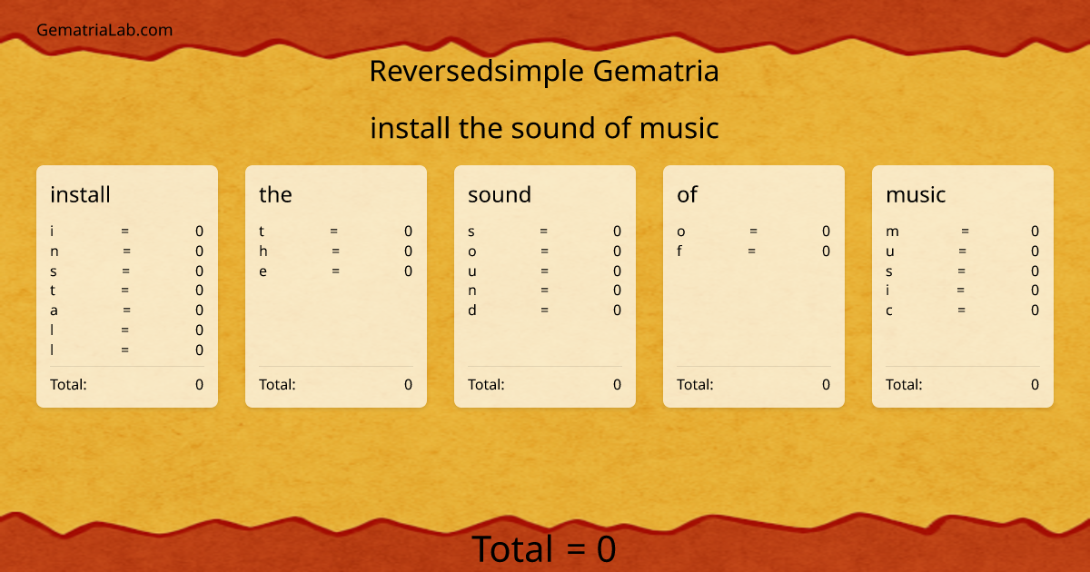 install the sound of music in reversedsimple Gematria